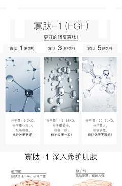 周日凌晨采集到卖点可视化