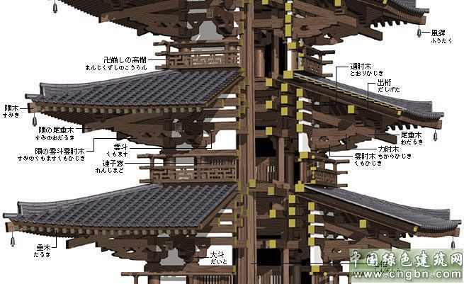 日本古代建筑 - Google 搜索