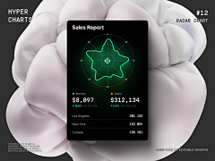 预祝我英年早退休采集到B端｜Dashboard