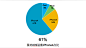 91手机娱乐门户发布 2011 年 iOS 平台数据报告（PPT稍后提供）