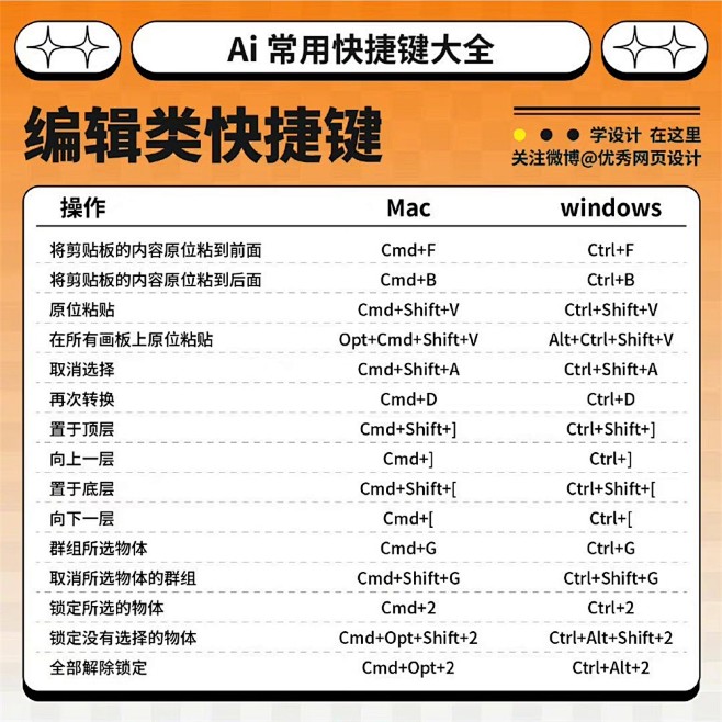 新手必看！9图掌握Mac和Win系统的A...