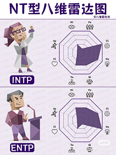 永山渣太子采集到INFJ