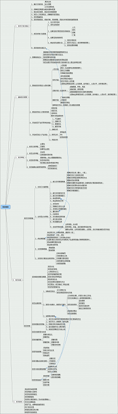 chenxiaolin采集到思维图