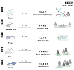 宝贝壳壳采集到景观文本