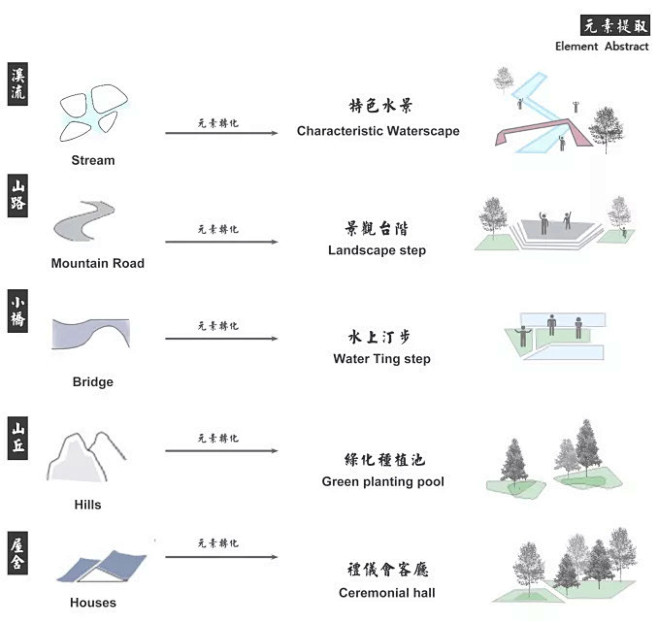 案例｜中南西安大兴青樾展示区_溪流 山