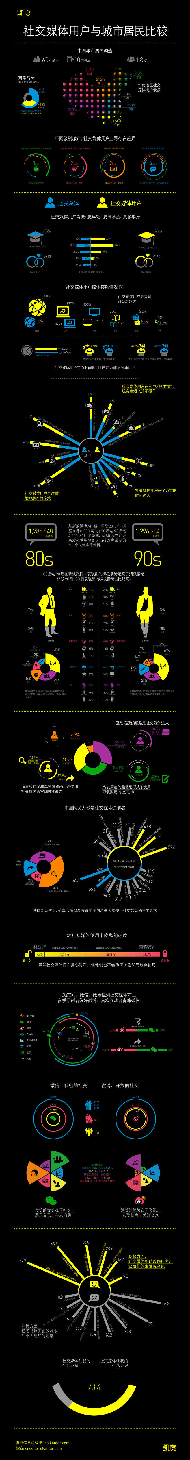 凯度“2014中国社交媒体影响报告”信息...