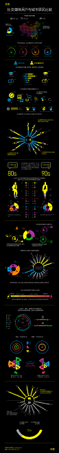 凯度“2014中国社交媒体影响报告”信息图：8090后在社会化媒体上充满正能量