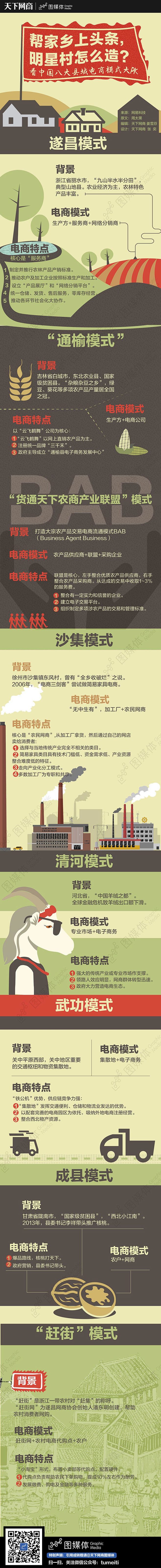 帮家乡上头条，明星村怎么造？看中国八大县...