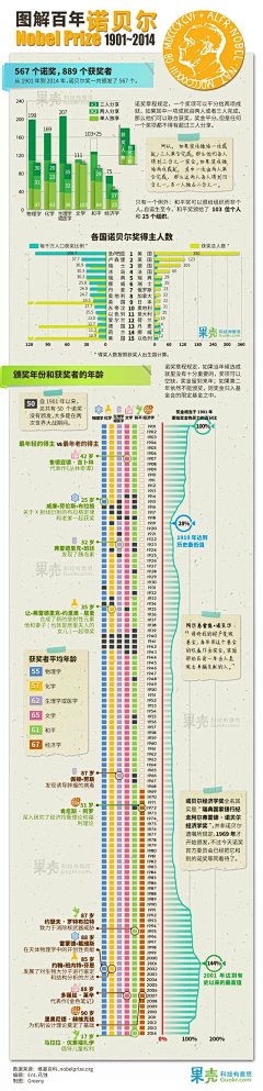黄小-仙仙采集到表格