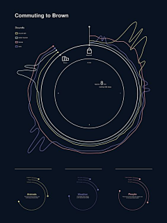 summertimes6采集到diagram