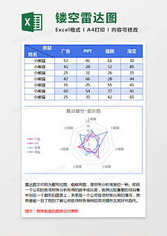 宝儿-菲采集到模板