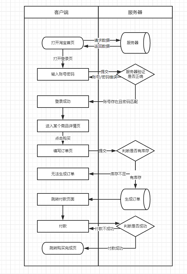 全面解读流程图｜附共享单车摩拜ofo案例...