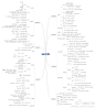 【javascript运算符】非常实用的辅助学习思维导图，转发给学习js的童鞋们。思维导图by@嘨月天狼