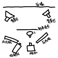 木石夭山口采集到摄影-用光/前期