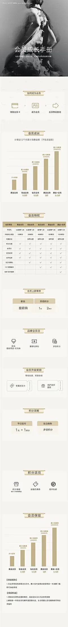 源文件下载【会员营销会员等级规则长图积分兑换】编号：89600032084428875