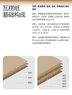 哦嚯嚯OHOHO采集到平面-材质
