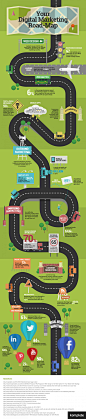 Your Digital Marketing Road-Map Infographic