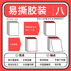 维视2015采集到版式-书籍/画册