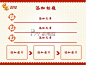 富贵金龙年味十足PPT模板示例4