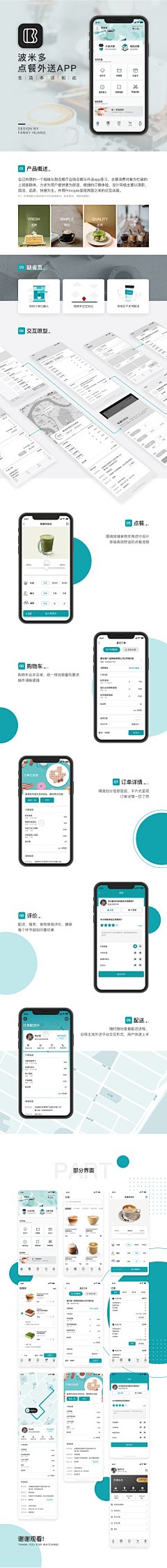 薯片重度患者采集到GUI