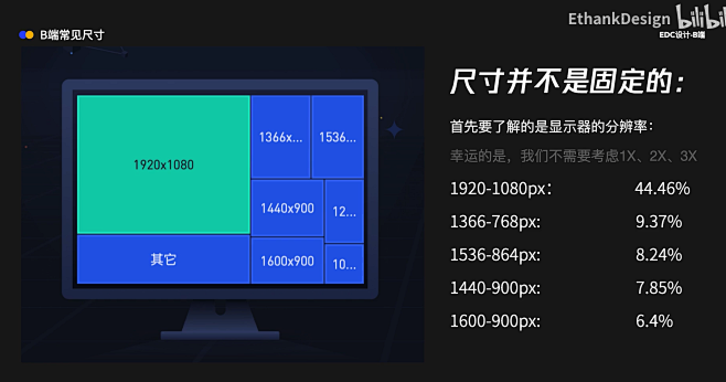 PC设计分辨率-1