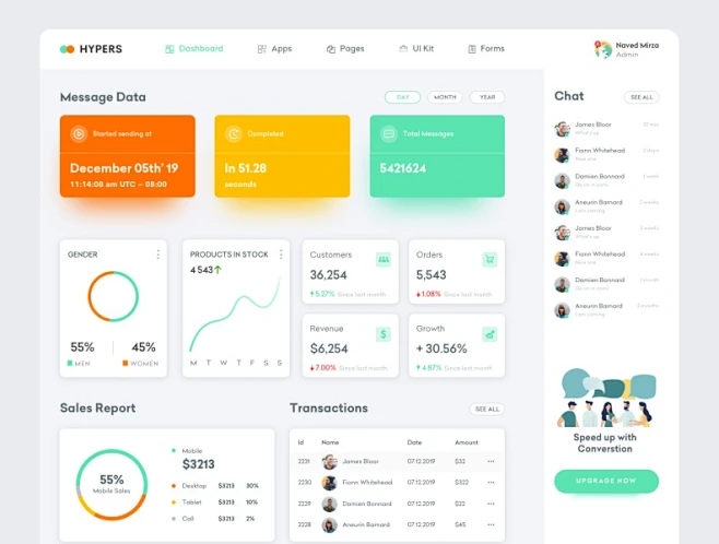 网站后台仪表盘dashboard -花瓣网