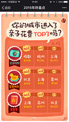 阿拉丁神妞采集到营销html5