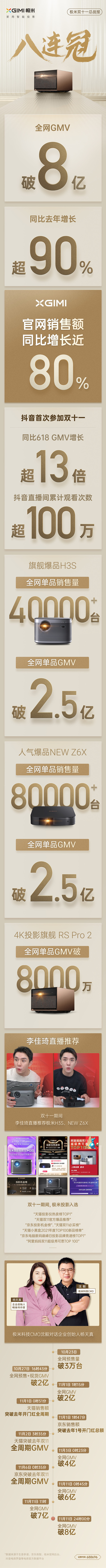 @XGIMI极米 的个人主页 - 微博