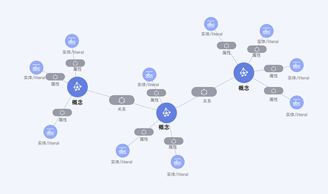 图片：知识图谱KG_华为云 : 在 Go...