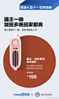 领英的双11职场文案，句句扎心！ : 职场人双十一花钱指南