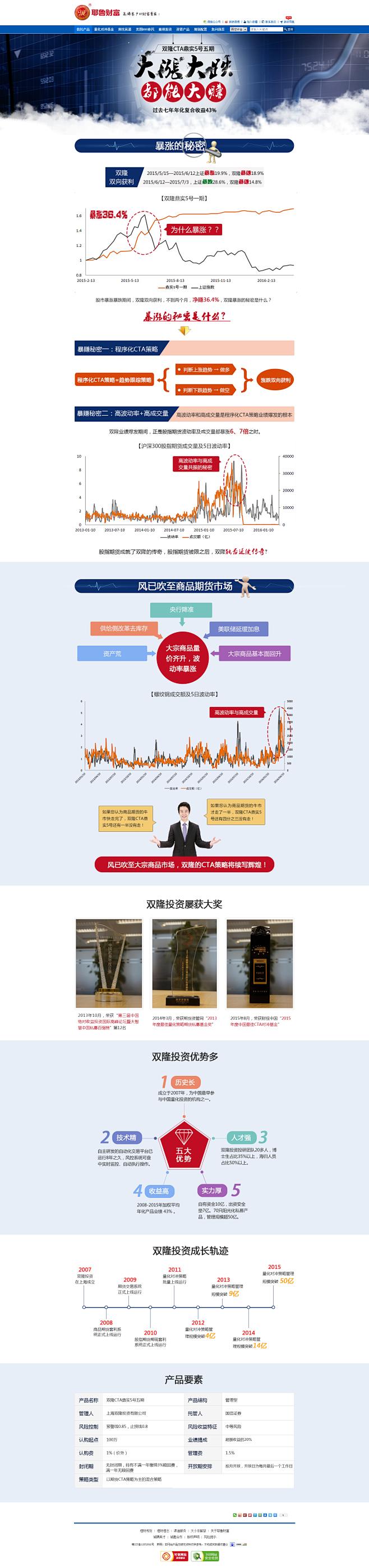 0414双隆CAT专题改