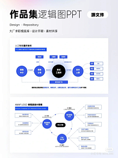 椿言视觉社采集到p p t框架逻辑表现