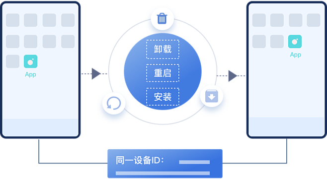 虚假流量识别_渠道流量反作弊_数美科技_...