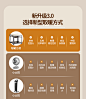 桌中皇新款正方形取暖桌家用客厅电暖桌上下陶瓷发热智能烤火炉-淘宝网