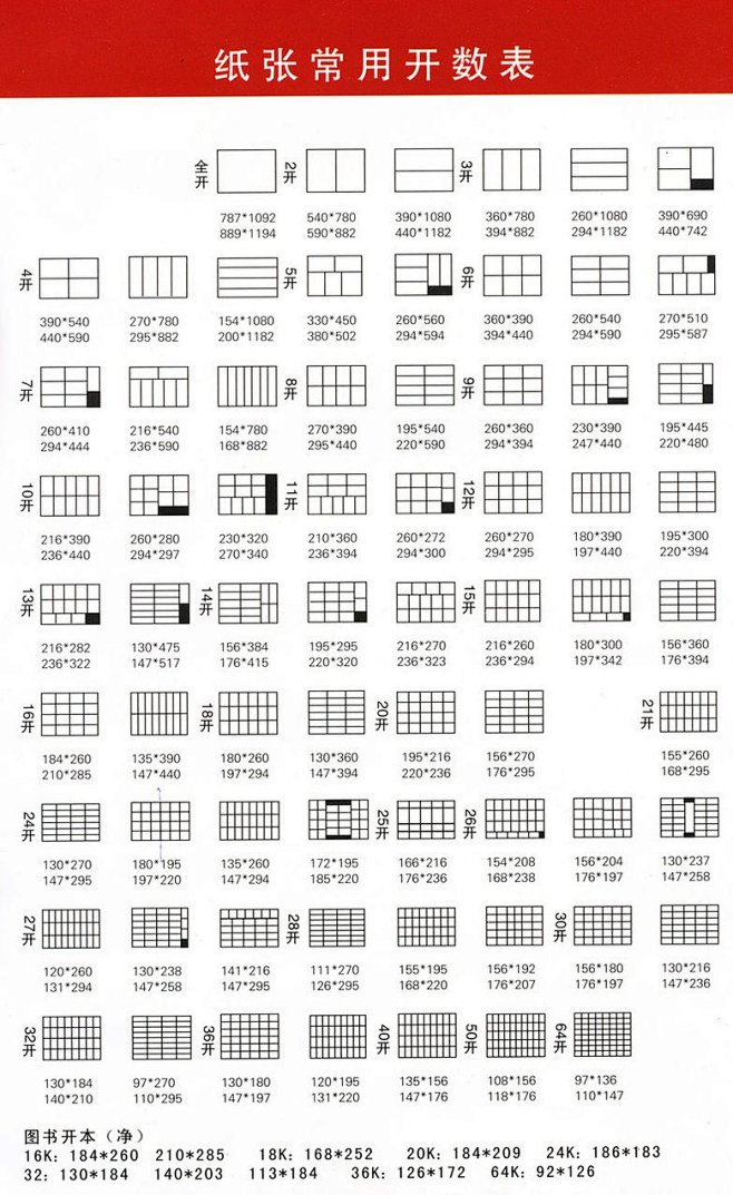 ∴【纸张常用开数表】 | 视觉中国