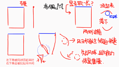 超级面面糊采集到教程