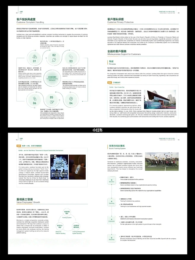 社会责任报告：朗诗绿色地产2020社会责...