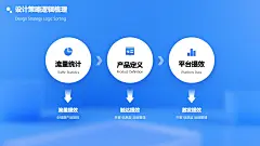 @PPT百科网 逻辑架构 逻辑PPT 商务汇报PPT 述职总结PPT 招聘宣讲PPT 竞品分析PPT 红金党建PPT 行业专项PPT 实用模板PPT年度日历PPT 活动邀请PPT 办公行政PPT 采购报价PPT 可视化图表PPT 节日氛围PPT 传统佳节PPT 暖春时节PPT 盛夏避暑PPT 秋季养生PPT