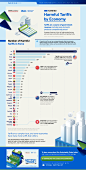 Ranked: Harmful Tariffs by Economy