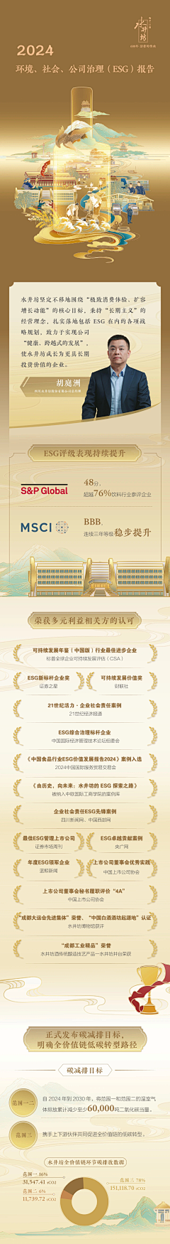 花妞~采集到白酒长图
