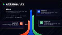 王王大清醒采集到☀版式