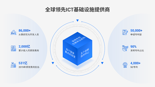 工作3年，还只会这样做逻辑图PPT页？3...