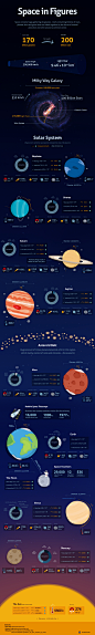 Space-infographics.jpg (1300×8677)