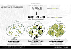 云端上的拉普达采集到B-表现 | 景观、建筑分析