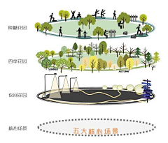 留不住的稻草屋采集到分析