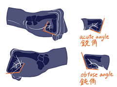 4SMY3E4T采集到手脚