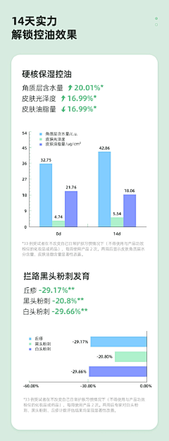 爱折腾的大法师采集到报告测评