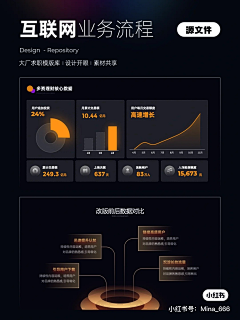 leomix采集到排版