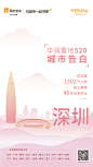 【品牌专题】华润置地520城市告白@粘大侠