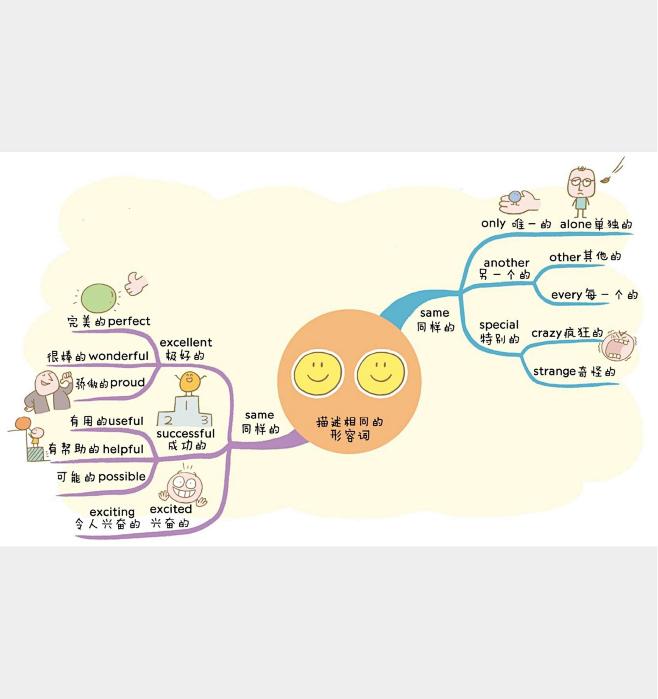 小学英语思维导图82张 版本二（通儒公考...